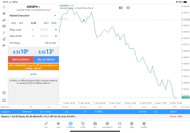 จันทร์-ศุกร์เล่นForex