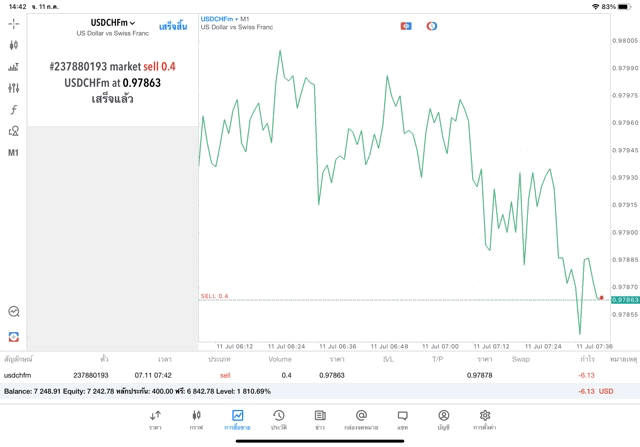 Forex24ชั่วโมง