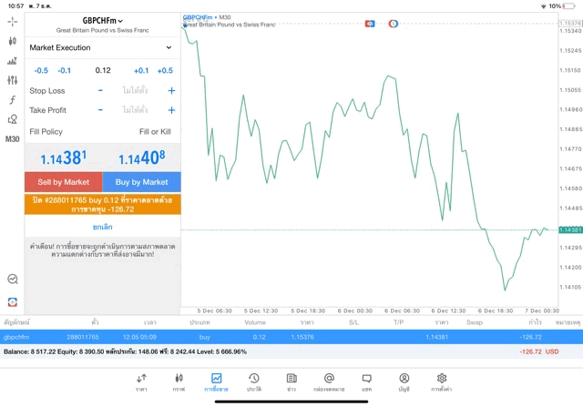 ทดลองเล่นฟรี แอพ Mt4 Mt5 และ Exness trade app