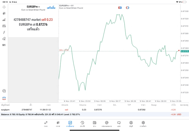 ทดลองเล่นForexฟรี