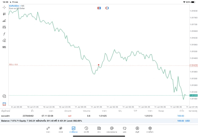 Forex24ชั่วโมง