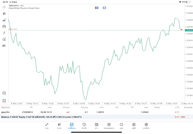 Forex-การเก็งกำไร