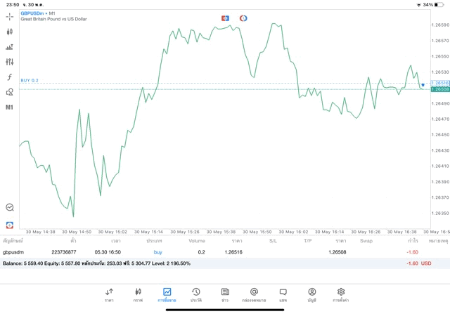 Forex24ชั่วโมง
