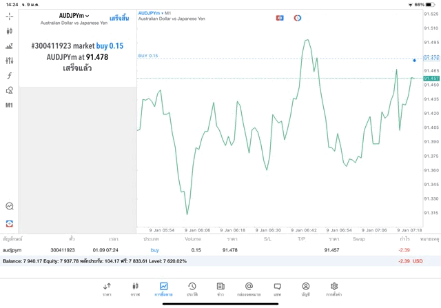 เทรด Forex จันทร์ - ศุกร์