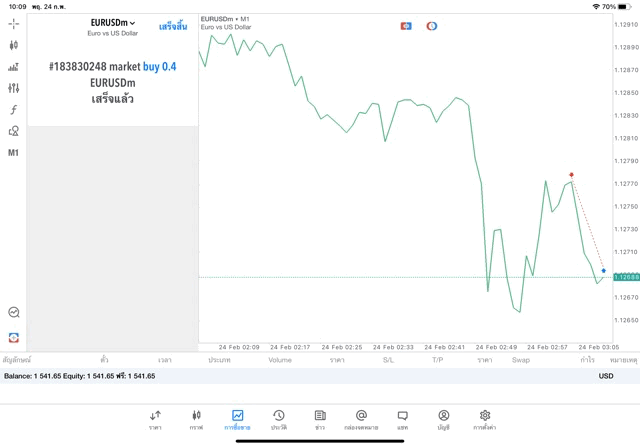 Exness-cfd-broker-worldwide-forex-trading