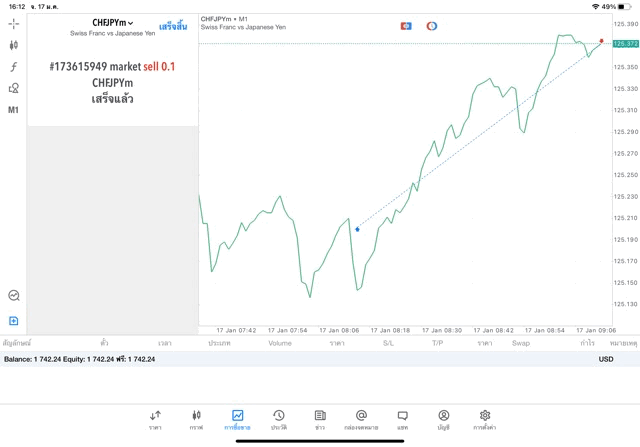 Exness โบรกเกอร์ซีเอฟดีระดับโลก