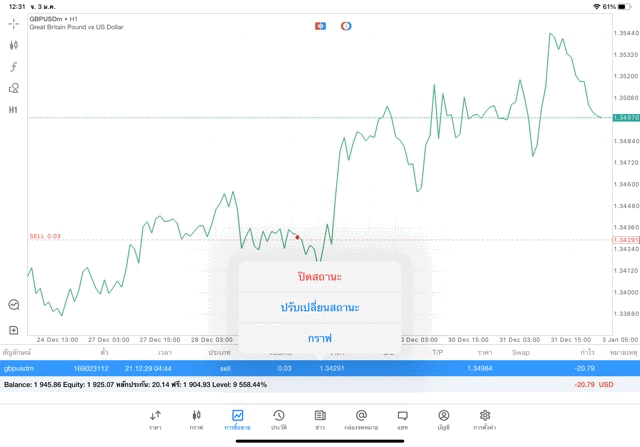 Forex จันทร์ - ศุกร์
