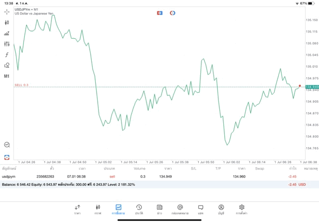 จันทร์ถึงศุกร์เทรดForex