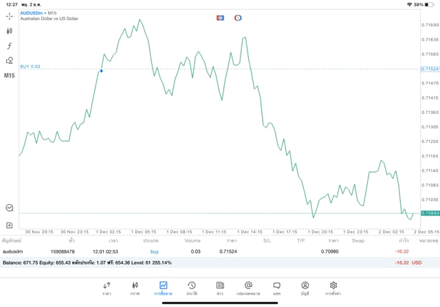 จันทร์ - ศุกร์ เล่น Forex