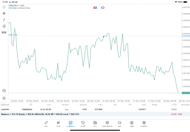 เล่น Forex หาเงินออนไลน์