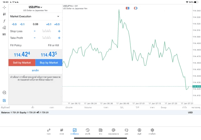 การเล่น Forex บน แอพเล่นหุ้น Mt5