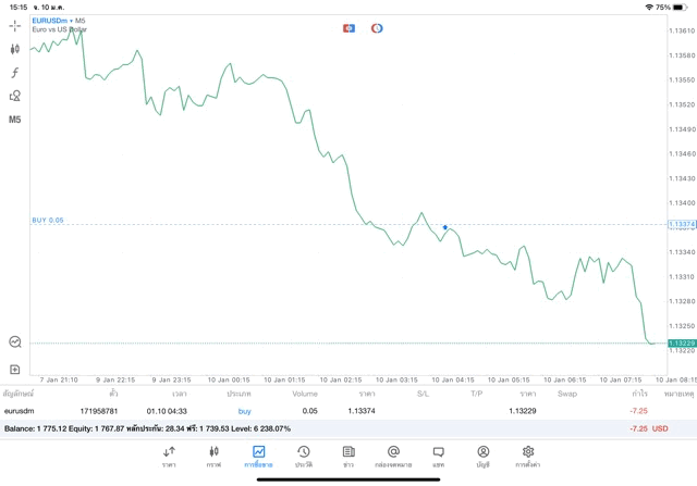 จันทร์ - ศุกร์ forex 
