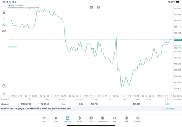 เล่น Forex 5 สันต่อสัปดาห์