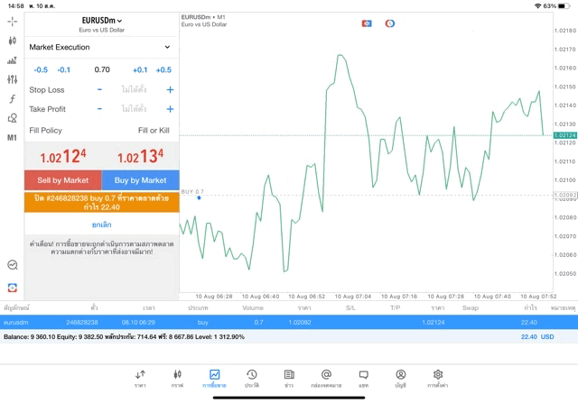 ExnessCFDbrokeronlineForextrading