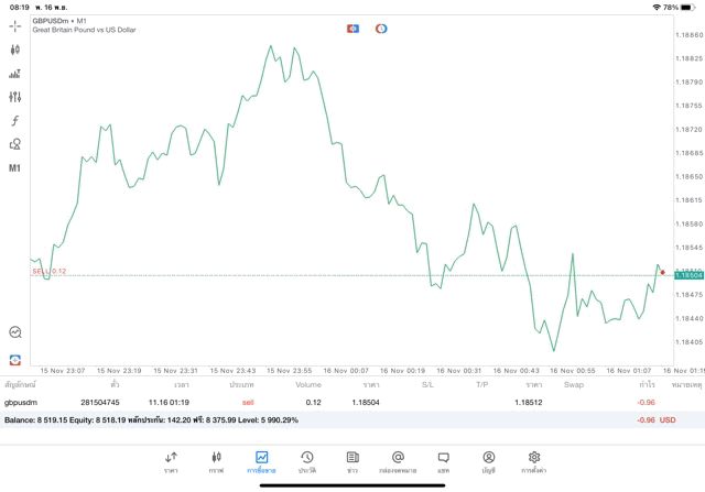 เทรด Forex จันทร์ - ศุกร์