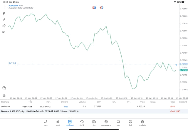 24 ช.ม. การเล่น Forex