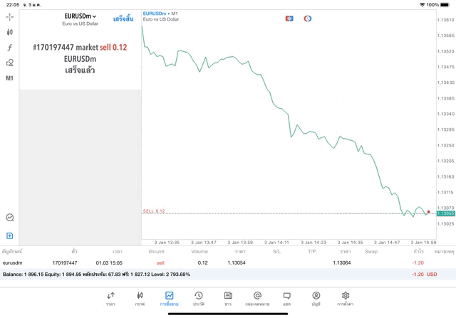 Forex ลงทุนได้ 24 ช.ม. ทดลองเล่นฟรี