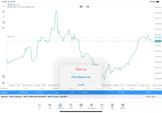จันทร์ - ศุกร์ เล่น Forex