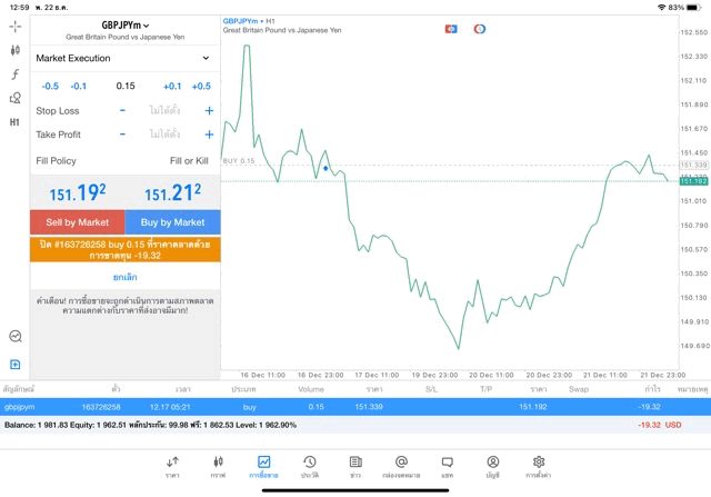Exness forex เทรด