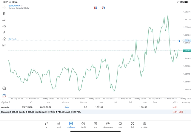 เล่นหุ้นออนไลน์ทดลองเล่นฟรี