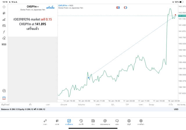 เล่นทองคำ เล่นหุ้น เล่นน้ำมัน เล่นForex เล่นโลหะ เล่นดัชนีหุ้น เล่นCrypto