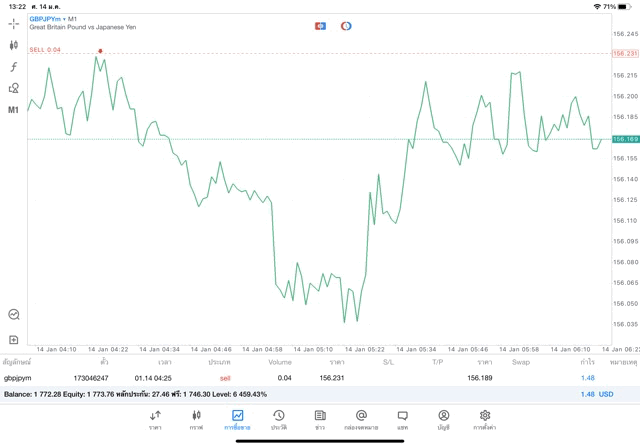เล่น Forex กับ Exness