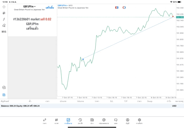 Exness การเทรด Forex online