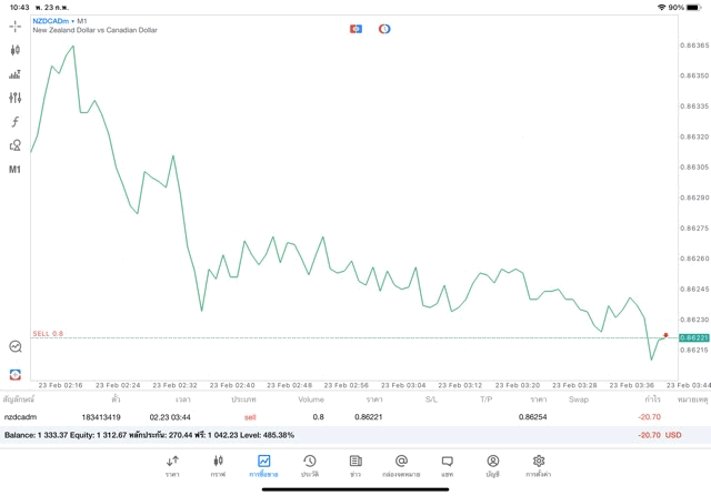 Forex-จันทร์ถึงศุกร์