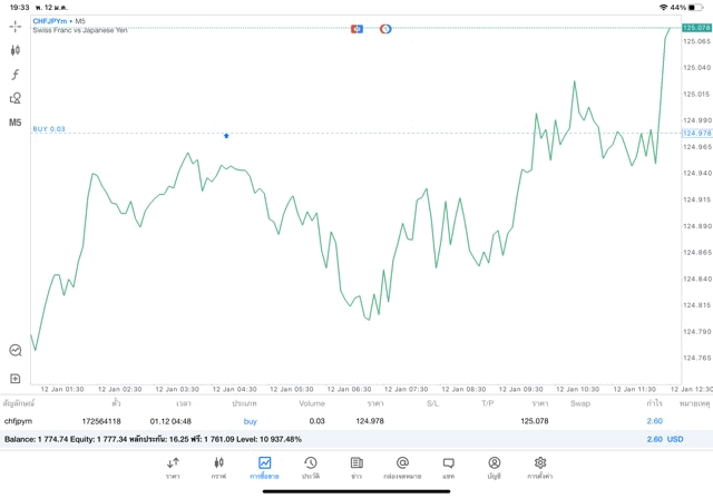 เล่น Forex กับ Exness