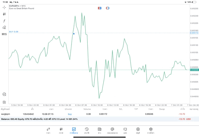 Exness forex การลงทุนออนไลน์