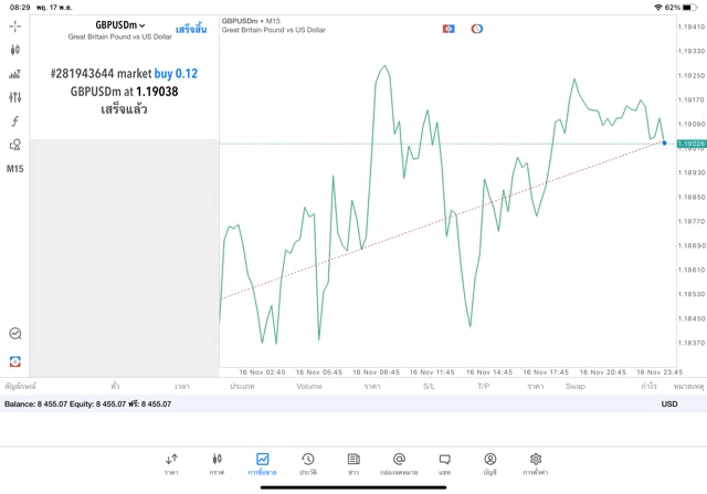 เล่นทองคำ เล่นหุ้น เล่นน้ำมัน เล่นForex เล่นโลหะ เล่นดัชนีหุ้น เล่นCrypto
