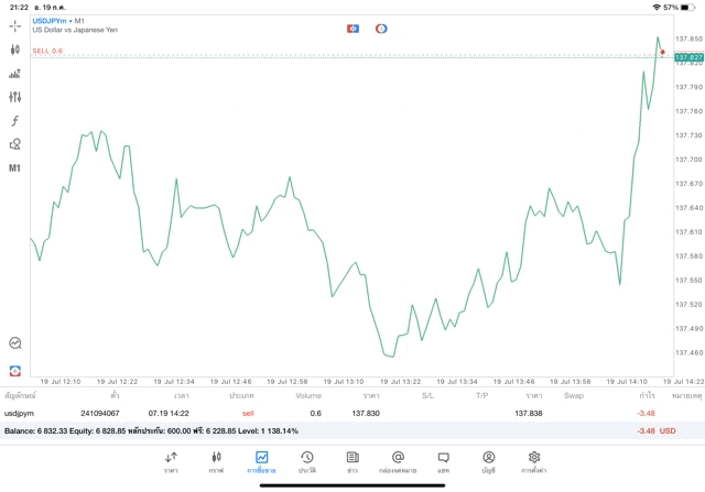เก็งกำไร Forex 24 ชั่วโมง