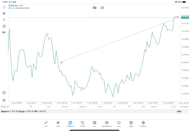 เสี่ยงนะ เล่นหุ้นออนไลน์