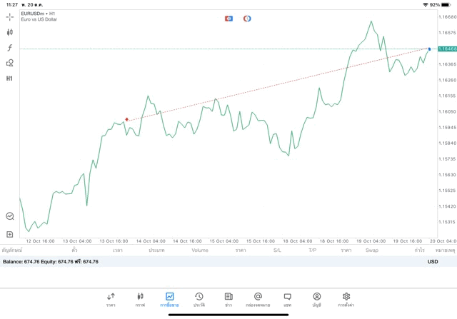 เสี่ยงนะ เทรด Forex อาจเสียเงิน