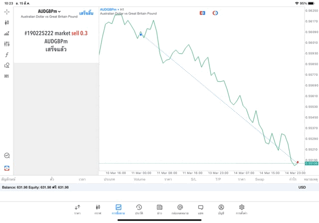 เทรดForexทั้งวันทั้งคืน