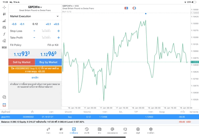 ทดลองเล่นฟรี แอพ Mt4 Mt5 และ Exness trade app
