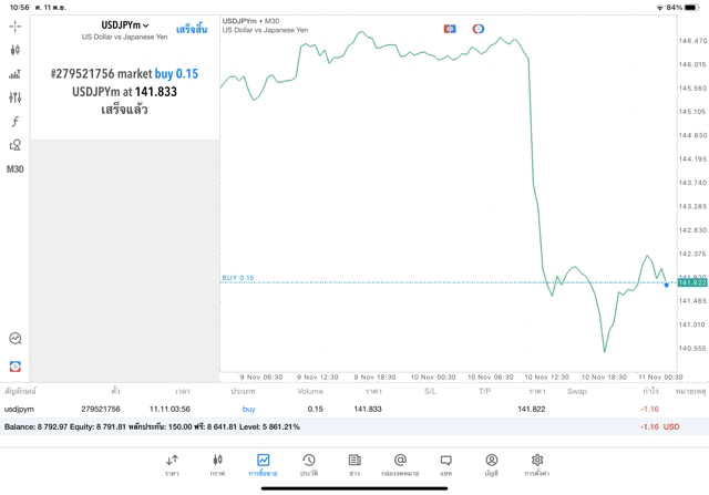 ทดลองเล่นForexฟรี