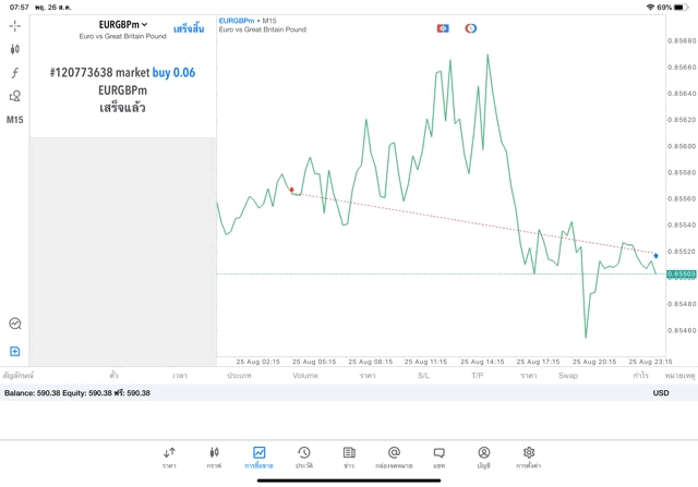 Exness CFD
