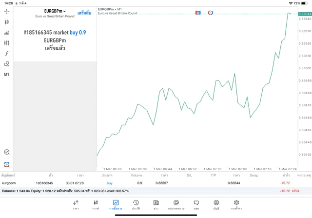 เล่น-Forex-monday-to-friday