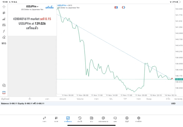 เล่นทองคำ เล่นหุ้น เล่นน้ำมัน เล่นForex เล่นโลหะ เล่นดัชนีหุ้น เล่นCrypto