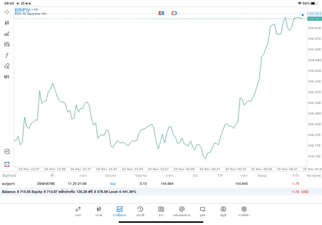 เทรด Forex จันทร์ - ศุกร์