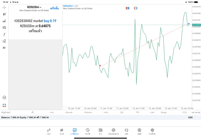 เล่นทองคำ เล่นหุ้น เล่นน้ำมัน เล่นForex เล่นโลหะ เล่นดัชนีหุ้น เล่นCrypto
