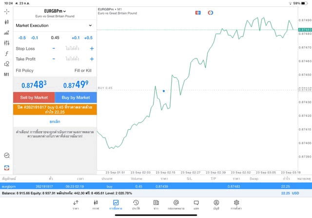 ExnessCFDbrokerอันดับ1ในโลก