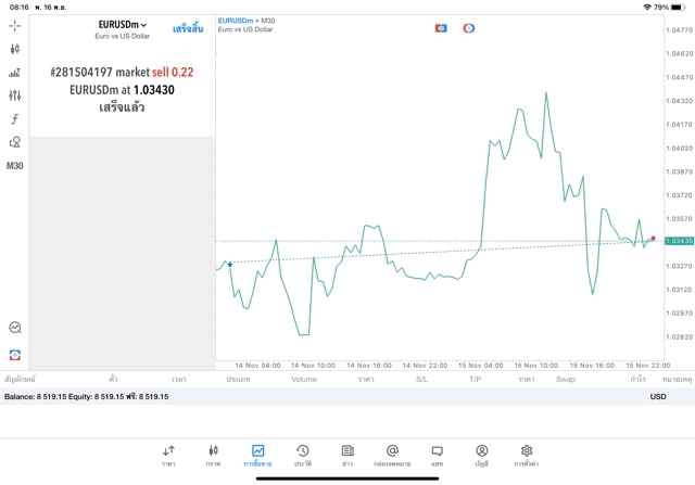 เล่นทองคำ เล่นหุ้น เล่นน้ำมัน เล่นForex เล่นโลหะ เล่นดัชนีหุ้น เล่นCrypto