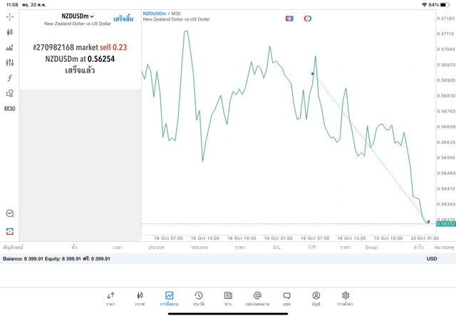 เล่นหุ้น เล่นทอง เล่นน้ำมัน เล่น Forex เล่นโลหะ เล่นดัชนีหุ้น เล่น Crypto