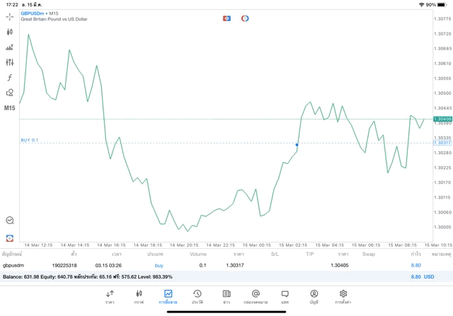 เล่นForexทั้งวันทั้งคืน