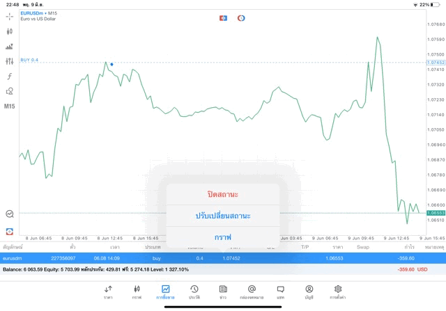 เล่นForexเทรดForex