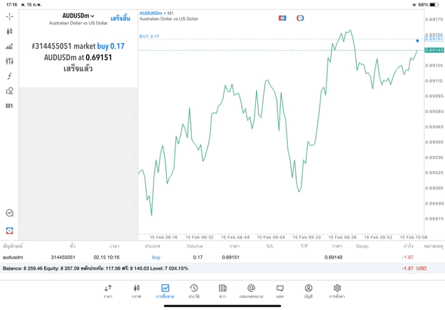 เทรด Forex 24 ช.ม.