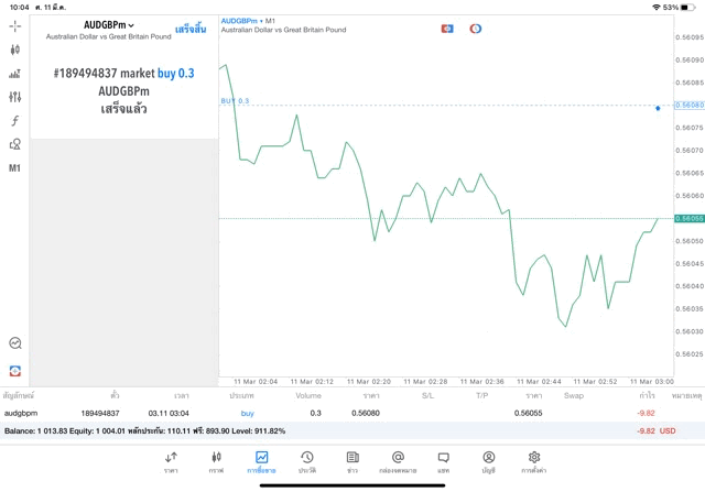 Exness-การเก็งกำไรทอง