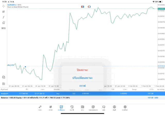 Exness forex trading เล่น Forex กับ Exness